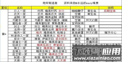 地牢制造者破解版