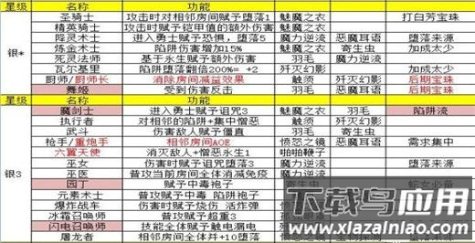 地牢制造者破解版