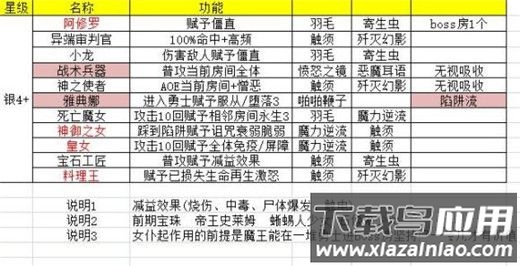 地牢制造者破解版