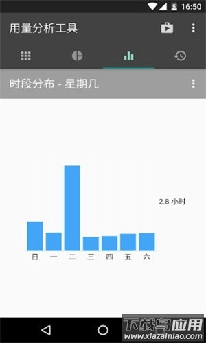 用量分析软件(usage analyzer)最新版截图2