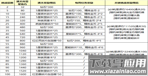 冒险大幻想手游