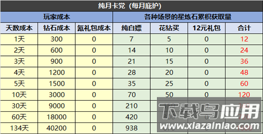 冒险大幻想手游