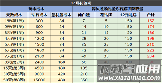冒险大幻想手游