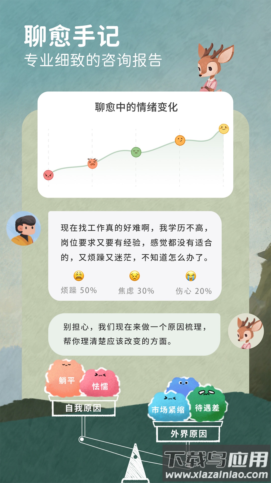 林间聊愈室app截图3