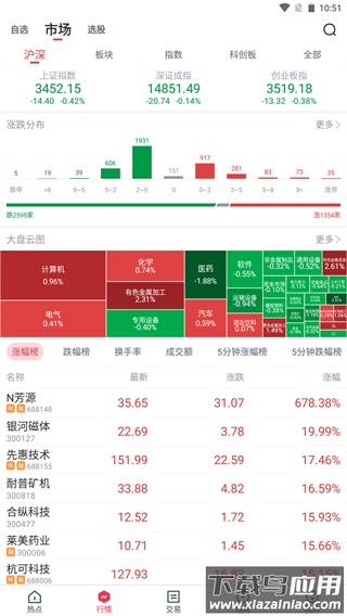 东兴证券app官方版截图2