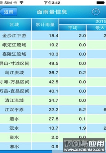 长江水文app最新版截图2