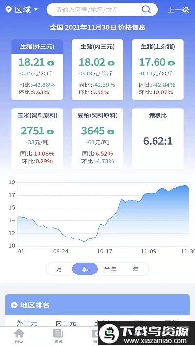 养猪宝典最新版截图2