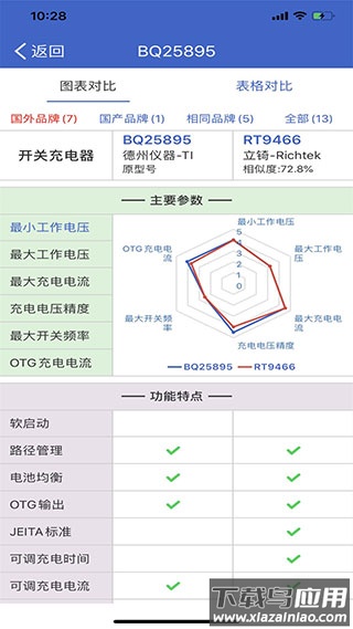 半导小芯app官方版最新版截图3