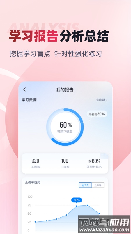 老年人能力评估师考试聚题库app最新版截图3