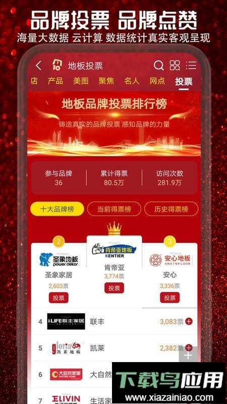 十大品牌CNPPapp最新版截图2