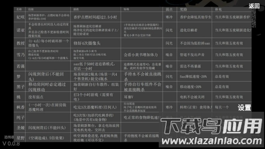 夏莱的五夜后宫2・阿拜多斯之夜(夏莱的午夜后宫2)截图1