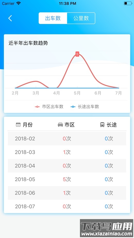 公务约租车司机端安卓版最新版截图4
