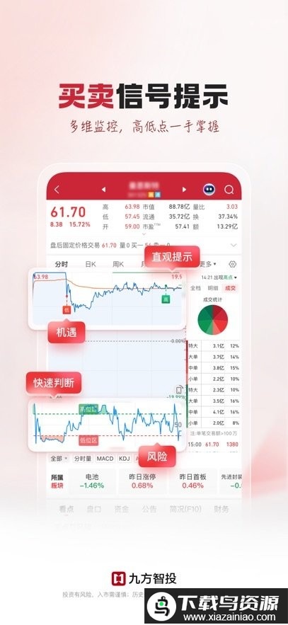 九方智投炒股软件截图1