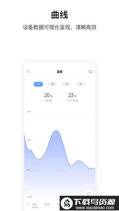 绿米智能家居控制系统(AqaraHome)最新版截图2