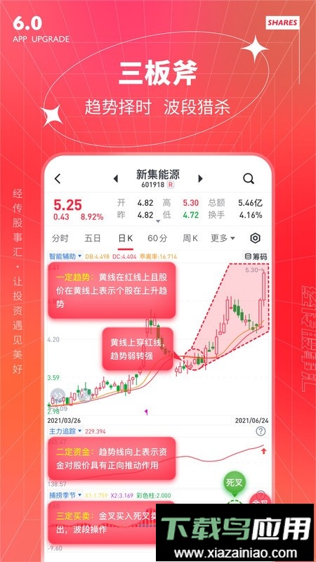 经传多赢股票客户端最新版本截图1