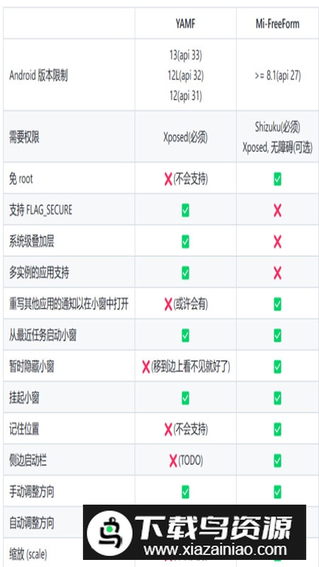 YAMF小窗模块插件最新版最新版截图3