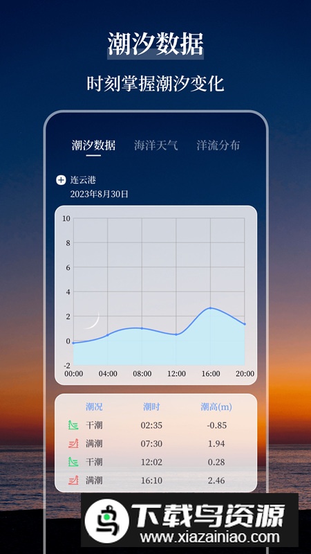 海洋天气通app官方版最新版截图5