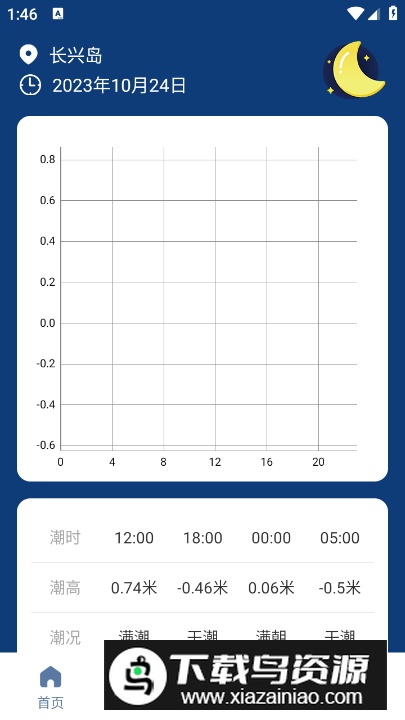 潮汐表预报app专业版最新版截图3