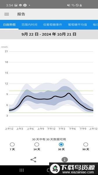 瞬感宝最新版(freestyle librelink)最新版截图1