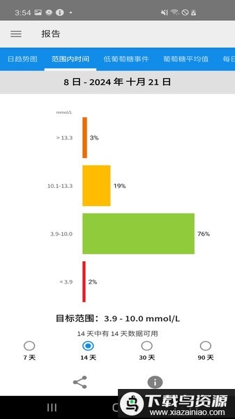 瞬感宝最新版(freestyle librelink)最新版截图2