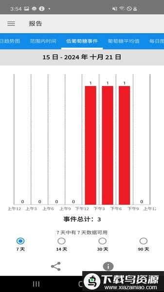 瞬感宝最新版(freestyle librelink)最新版截图3
