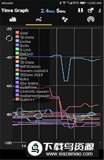 WiFi Analyzer(wifi分析器app最新官方版)最新版截图4