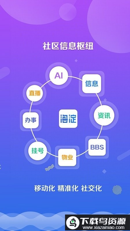 掌上海淀app最新版截图2