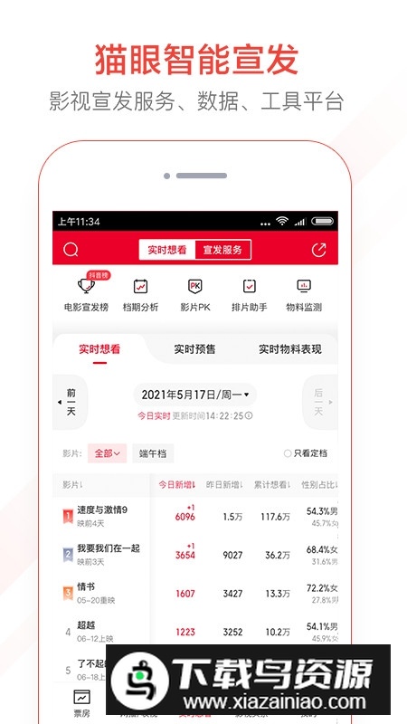 猫眼专业版实时票房2025最新版截图2
