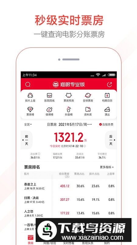 猫眼专业版实时票房2025最新版截图4