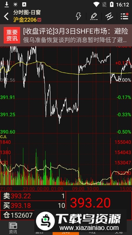 文华财经随身行手机期货软件官方APP最新版截图3