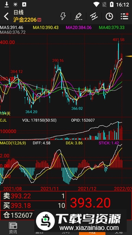 文华财经随身行手机期货软件官方APP最新版截图5