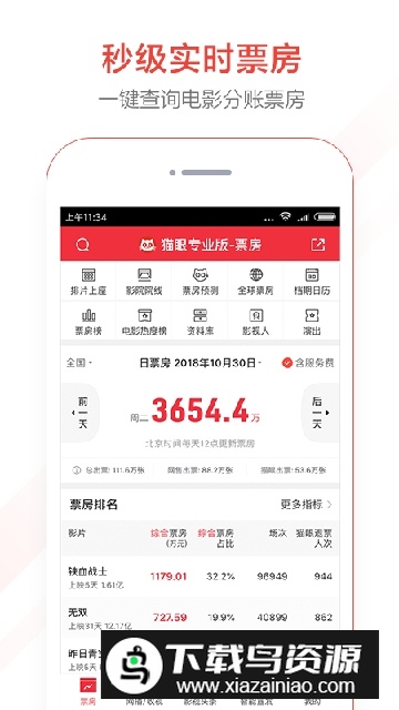 猫眼专业版app实时票房截图1