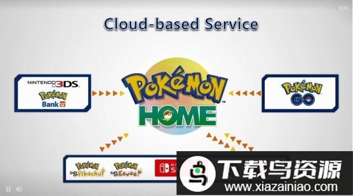 宝可梦世界王国最新版最新版截图2