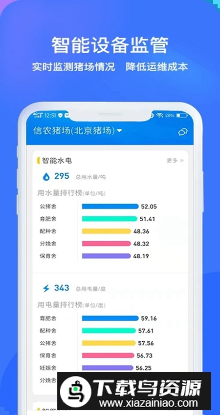 猪联网官方app截图1