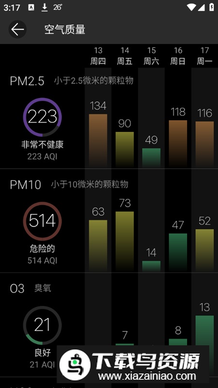 Weawow天气预报监测软件最新版截图5