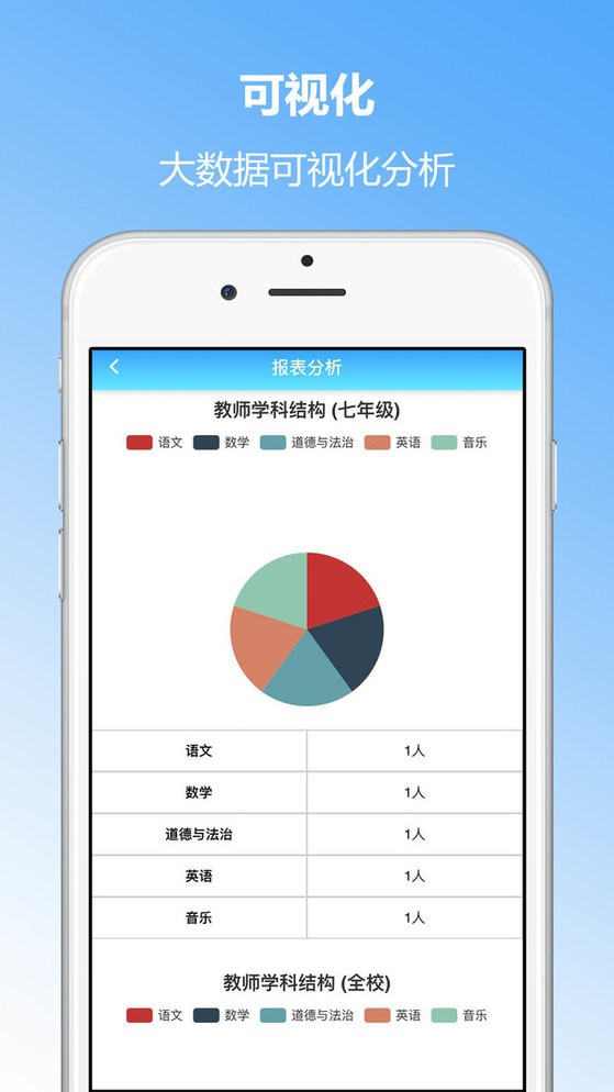 学生成长评价系统教师端截图5