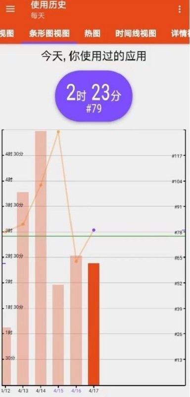 app usage汉化版最新版截图2