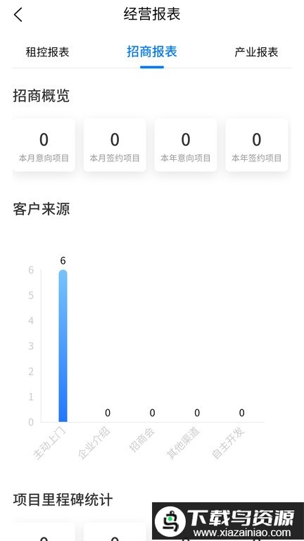 深港+运营端最新版截图3