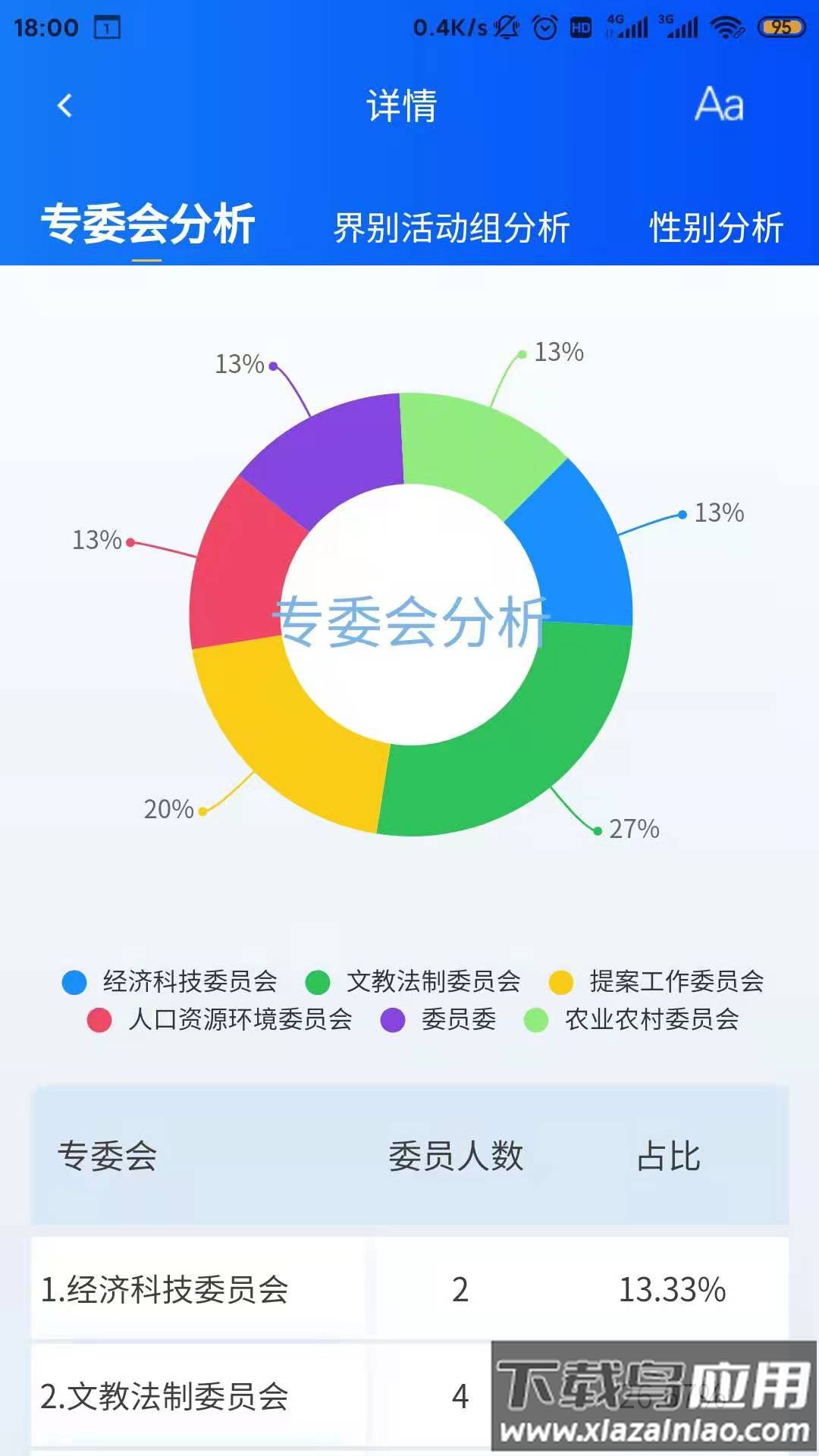 智慧政协云app截图2