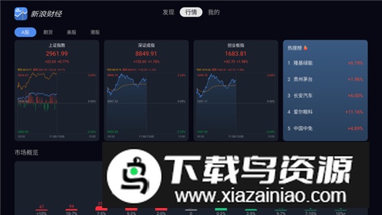 新浪财经TV版电视版大屏版最新版截图2