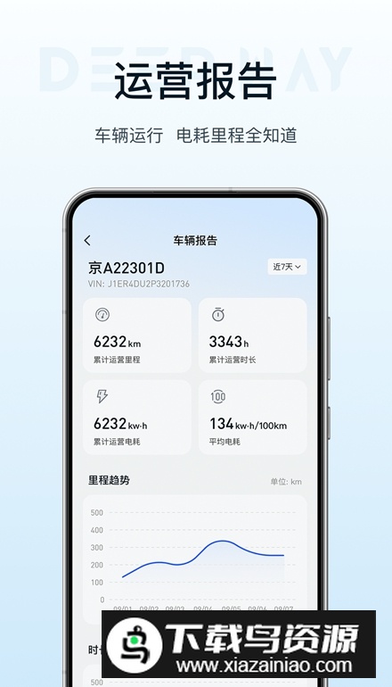 DeepWay深向app手机版最新版截图3