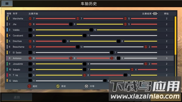 赛车经理2手游版截图4