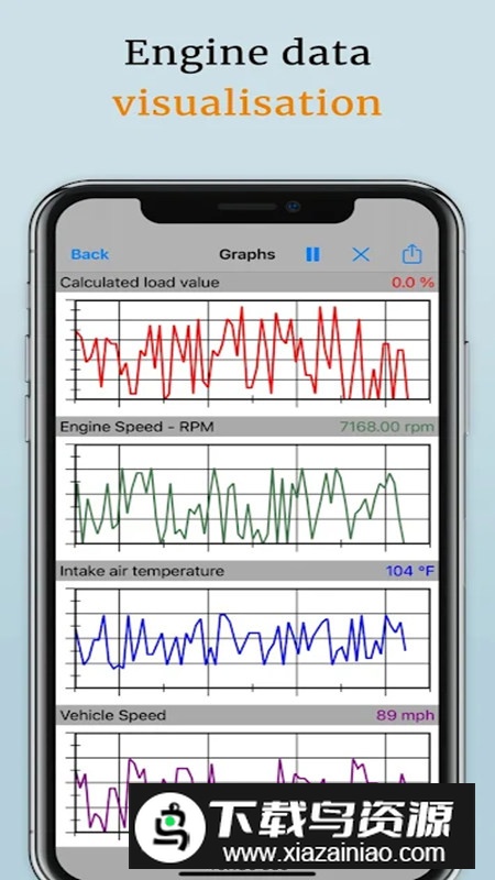 EOBD Facile汽车扫描仪app安卓版最新版截图4