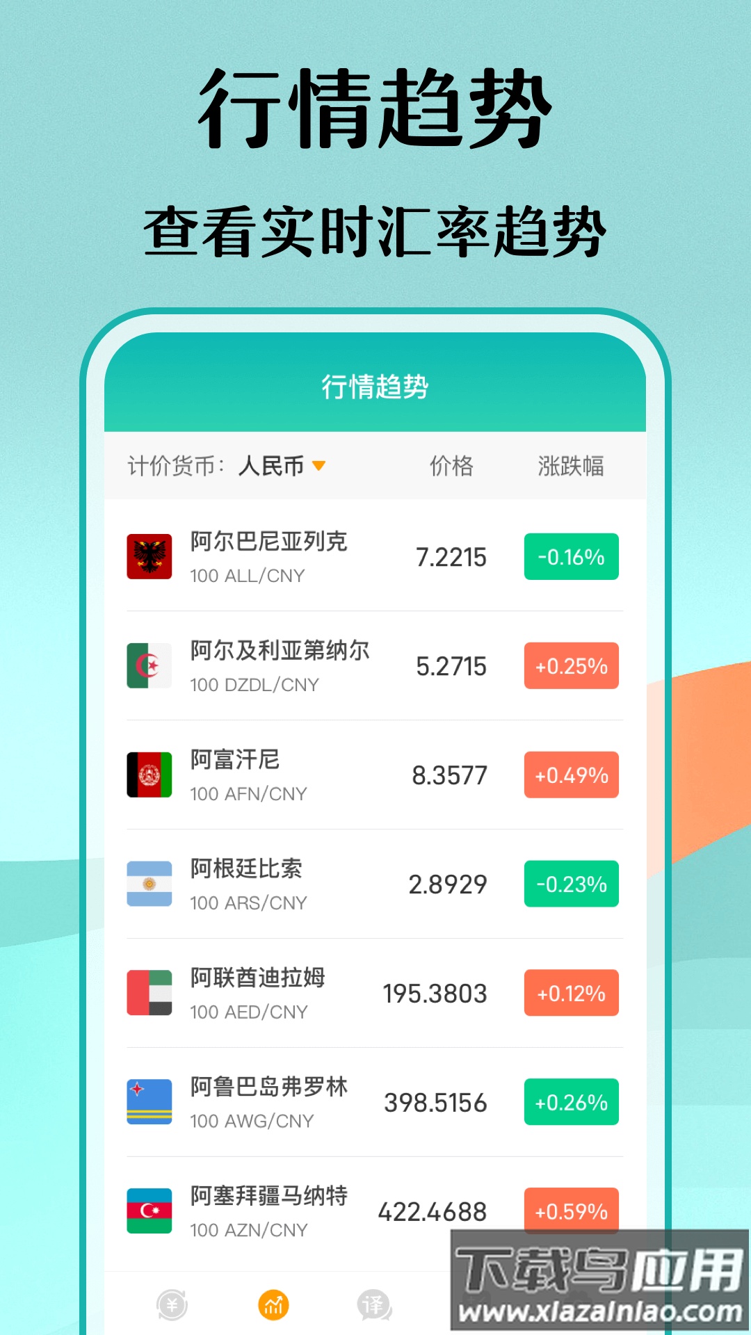实时汇率换算APP截图1