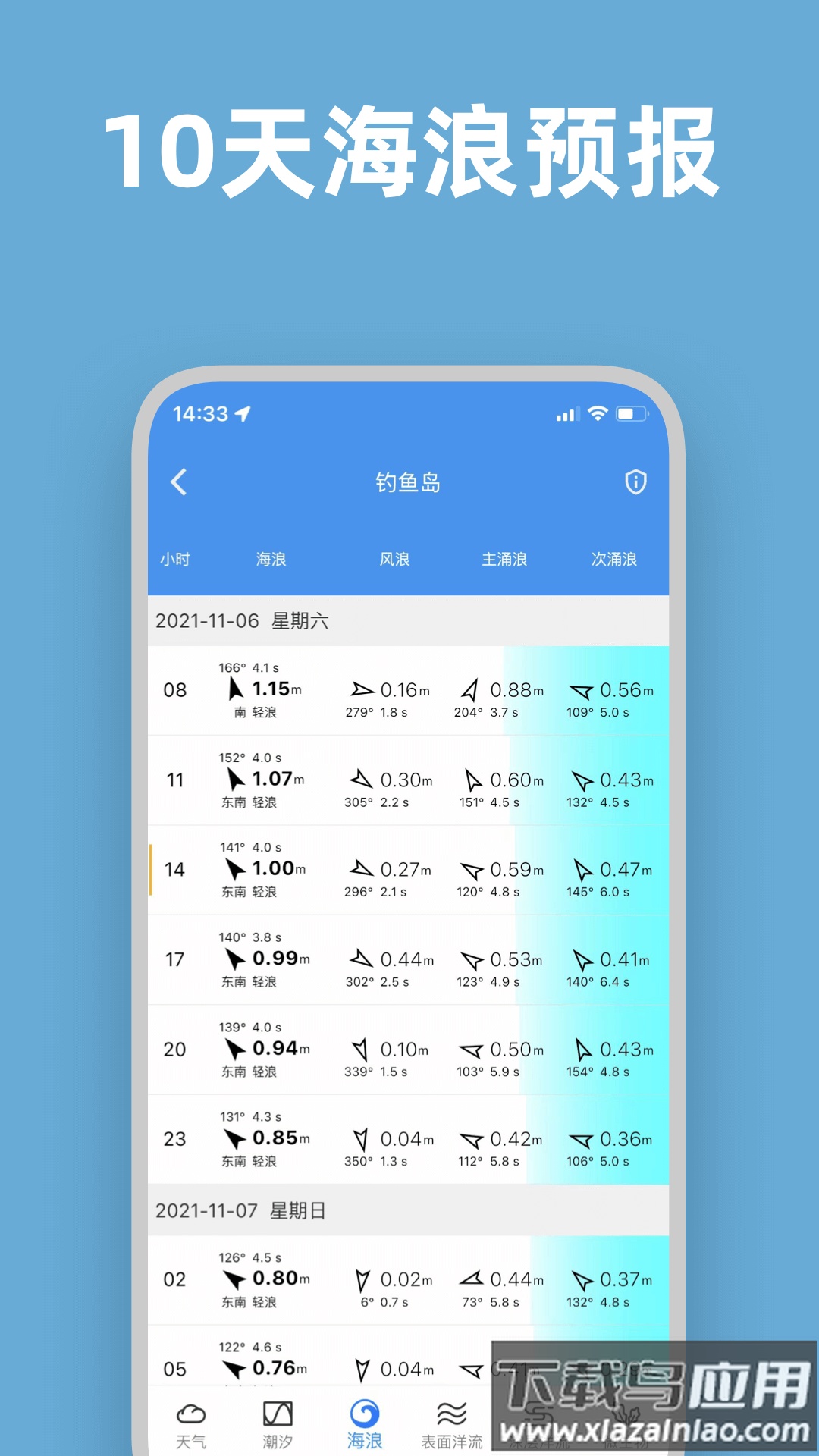 流浪潮汐天气预报最新版截图3