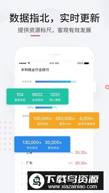申请方留学app手机版截图2