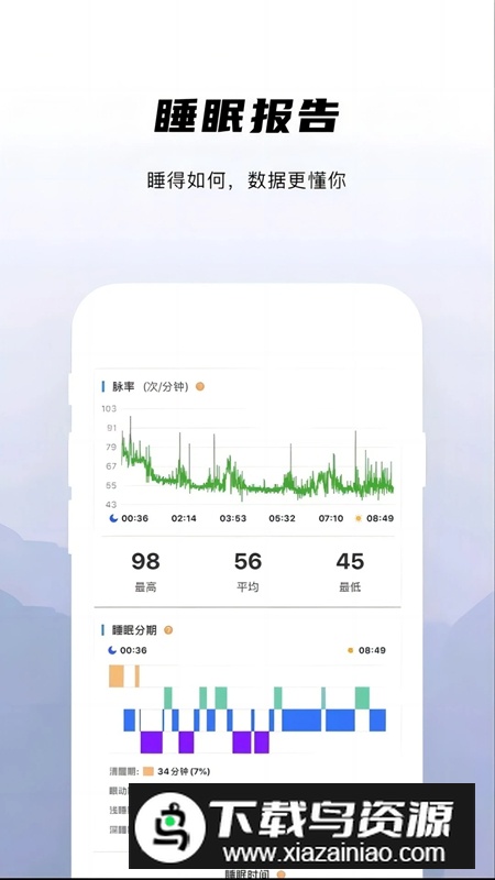 兆观健康Pro官方正版最新版截图2