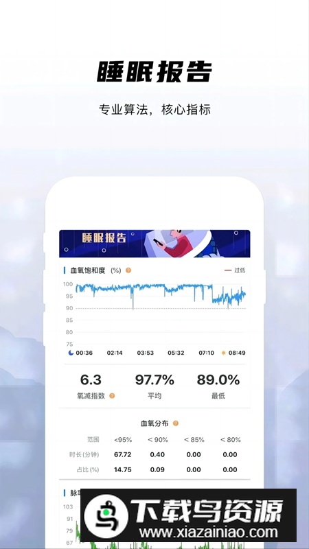 兆观健康Pro官方正版最新版截图4