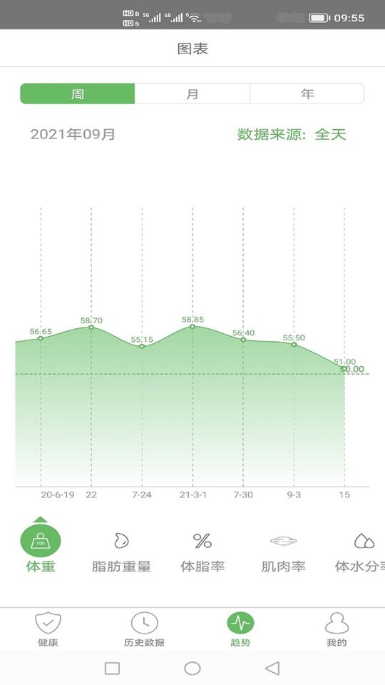 天天轻体重秤截图3