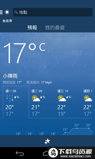 msn天气安卓app最新版截图1